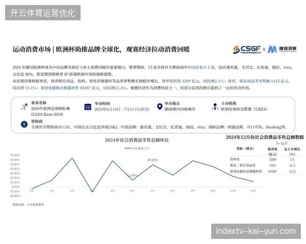 终端零售网点预测偏差严重，部分赛事热销品类未能有效衔接生产端节奏